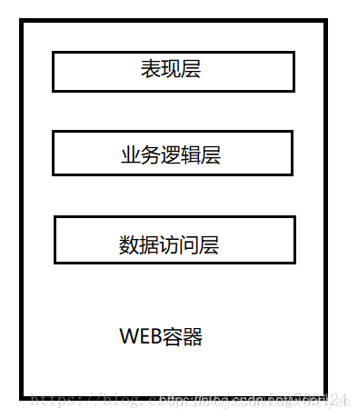 面试汇总