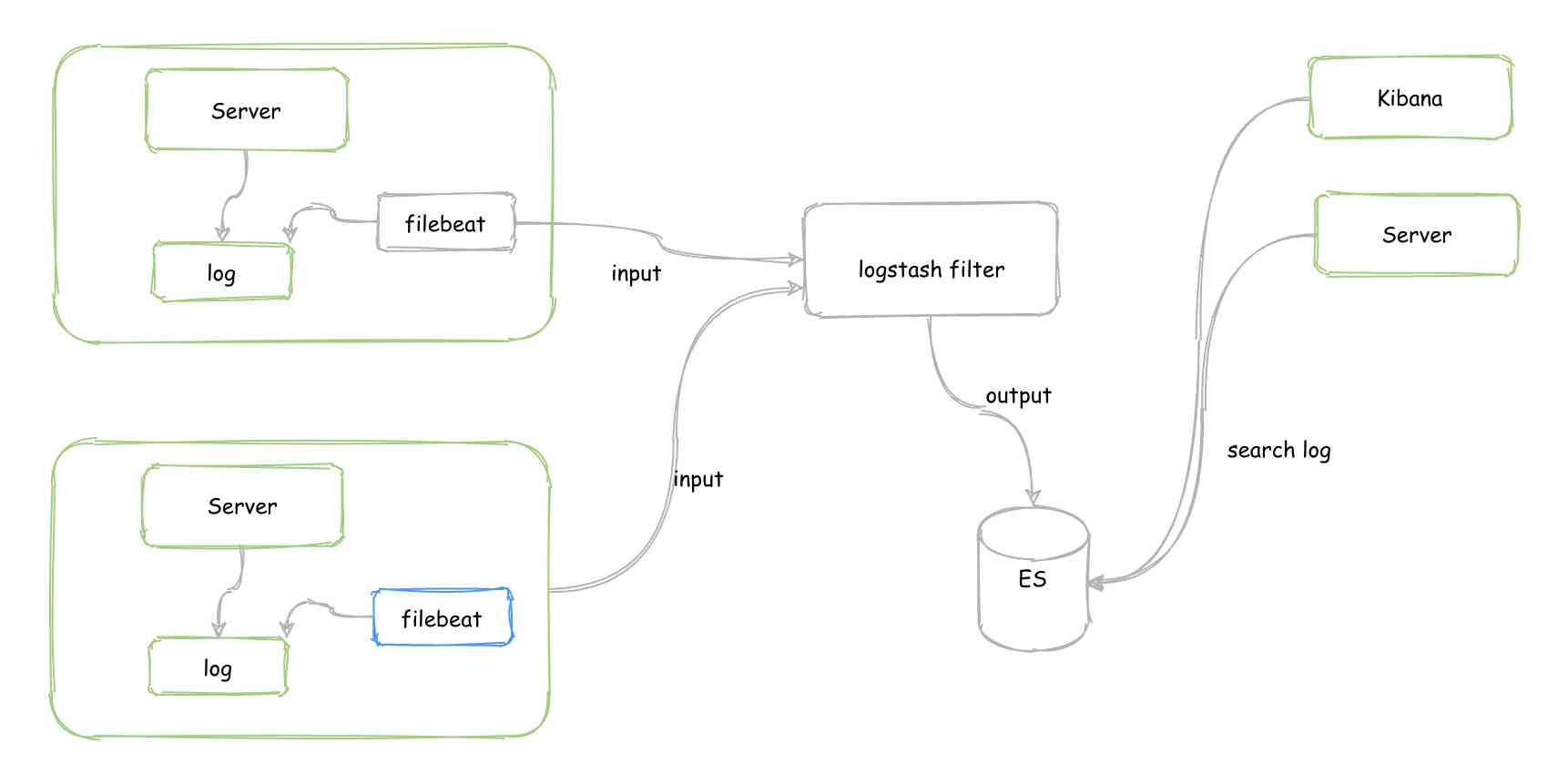 A few lines of code can easily transfer traceid across systems, so you don't have to worry about losing the log!