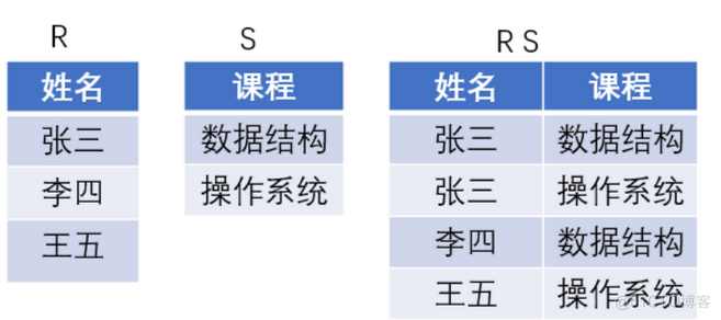 Summer Challenge database Xueba notes, quick review of exams / interviews~