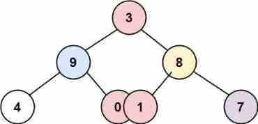 LeetCode 314. Binary tree vertical order traversal - Binary Tree Series Question 6