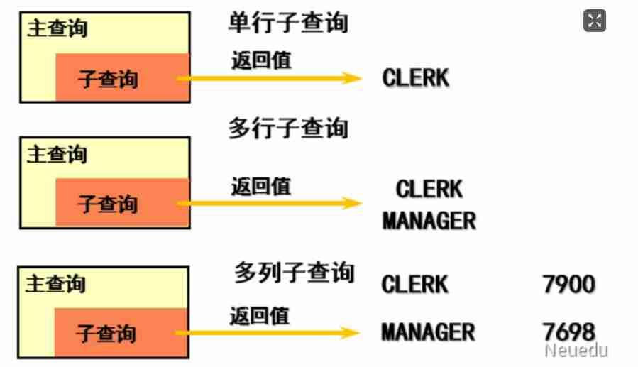  Subquery 