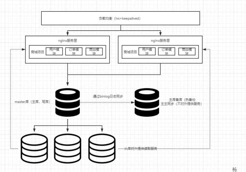 The emergence and significance of micro service