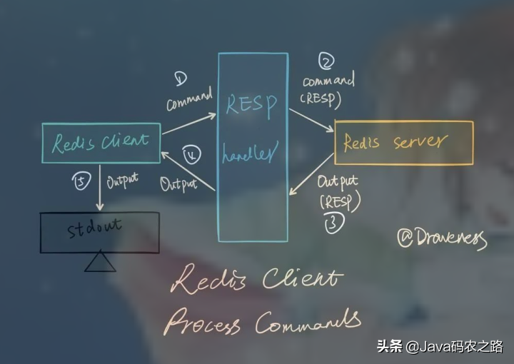 What should the redis cluster solution do? What are the plans?