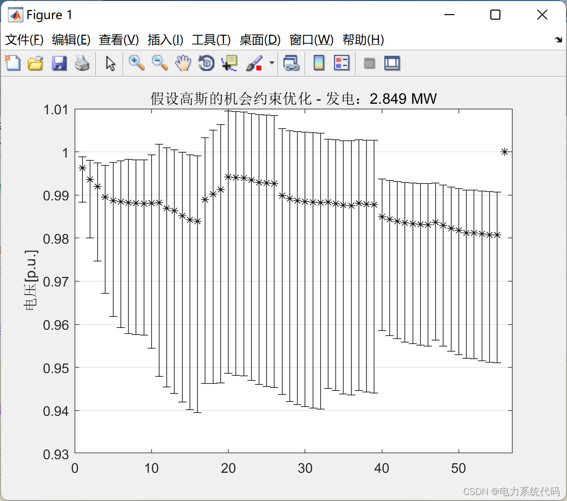 MATLB | real time opportunity constrained decision making and its application in power system