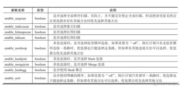 PG优化篇--执行计划相关项_sql