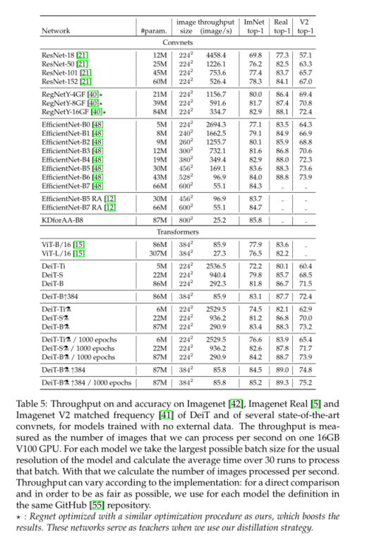 Deit learning notes