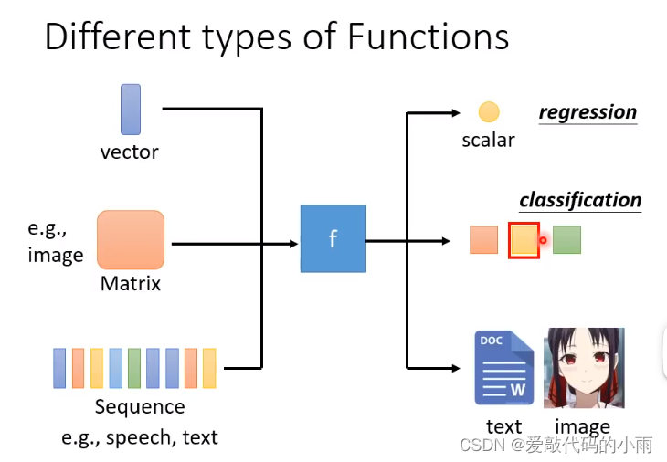 01 machine learning related regulations