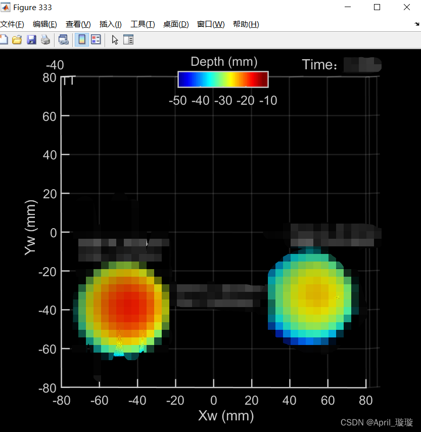 MATLAB gcf figure save image with black background/transparent background