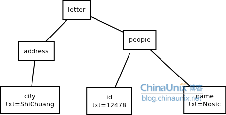 详解AST抽象语法树