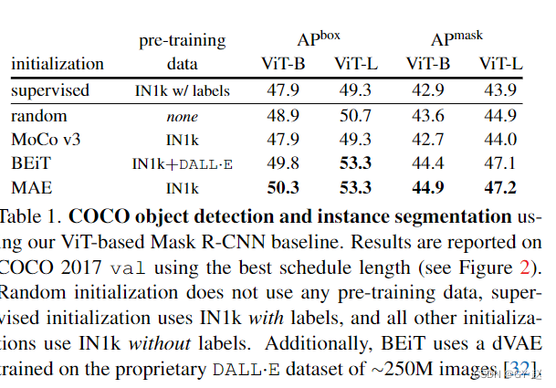 Benchmarking Detection Transfer Learning with Vision Transformers（2021-11）