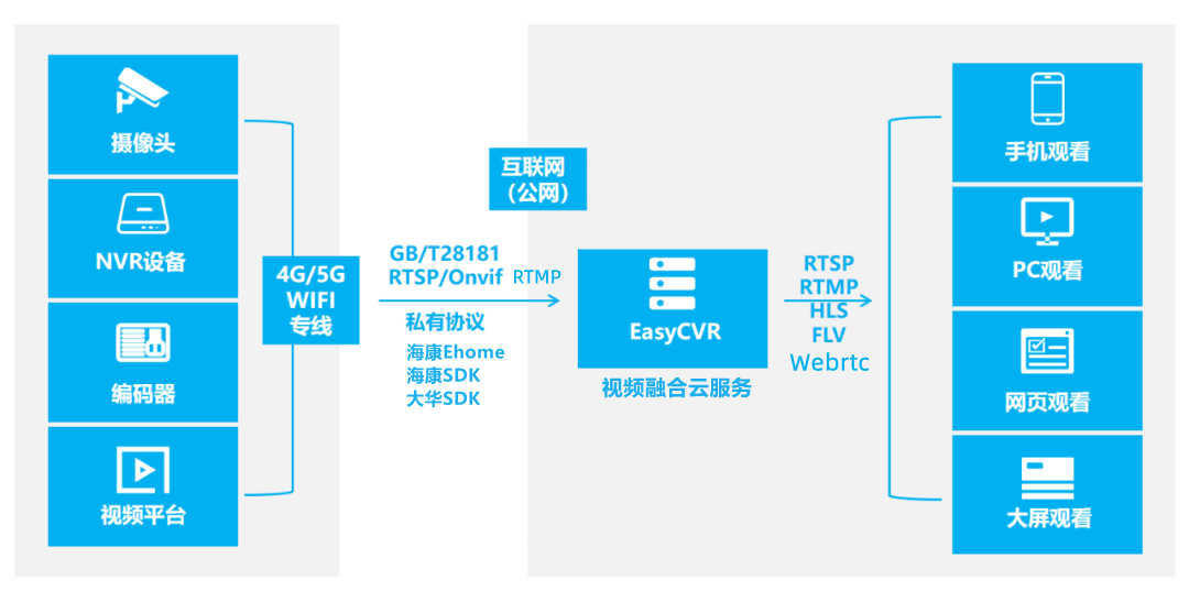 EasyCVR授权到期页面无法登录，该如何解决？