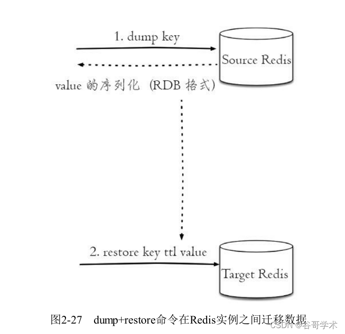 Redis入门完整教程：键管理