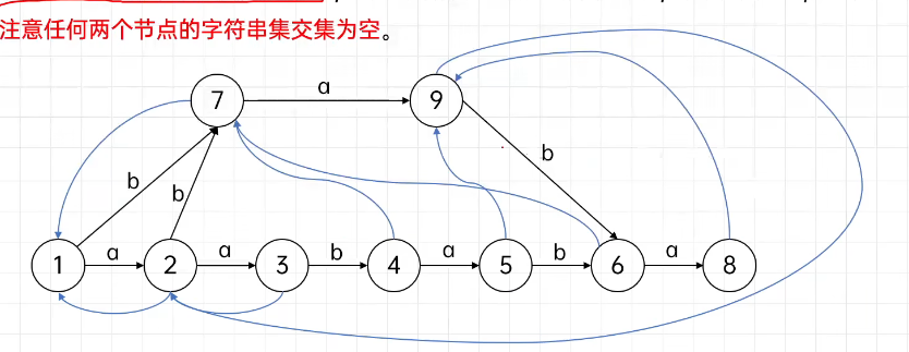 后缀自动机(SAM)——黑盒使用方案