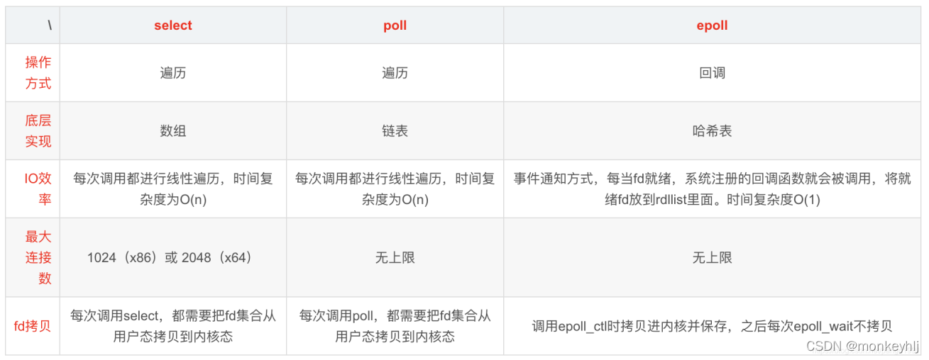 BIO,NIO,AIO实践学习笔记（便于理解理论）