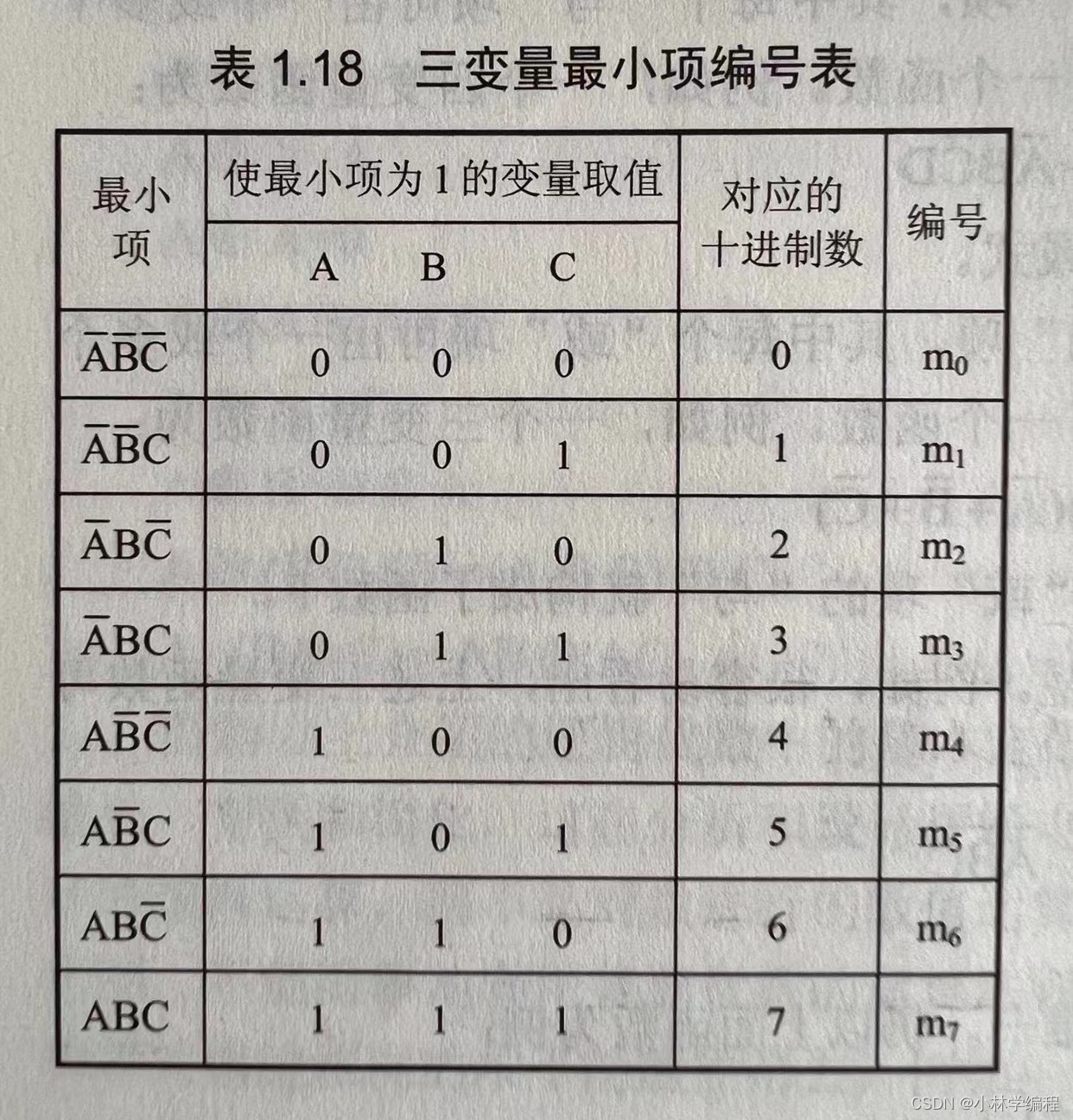 数电快速入门（二）（复合逻辑运算和逻辑代数的基本定律的介绍）