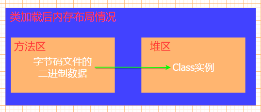 反射（二）