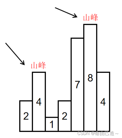 【剑指Offer】二分法例题