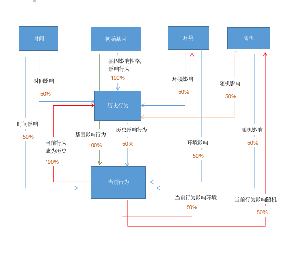 LaMDA 不可能觉醒吗？