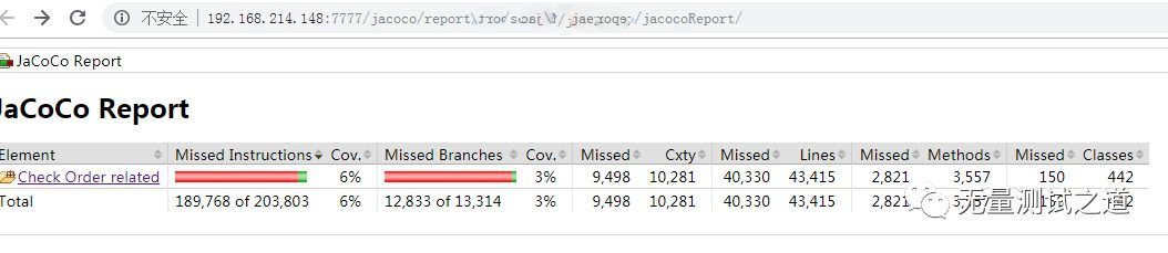 Quickly use Jacobo code coverage statistics