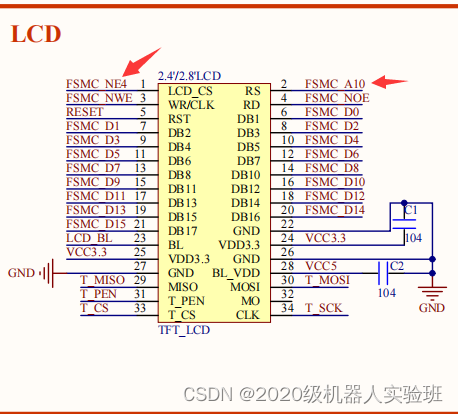 Cubemx transplantation punctual atom LCD display routine