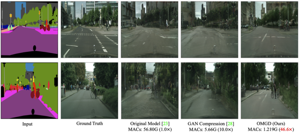 ByteDance open source Gan model compression framework, saving up to 97.8% of computing power - iccv 2021