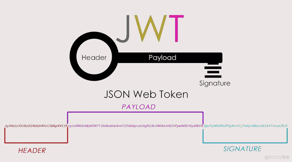 实战模拟│JWT 登录认证_安全_02