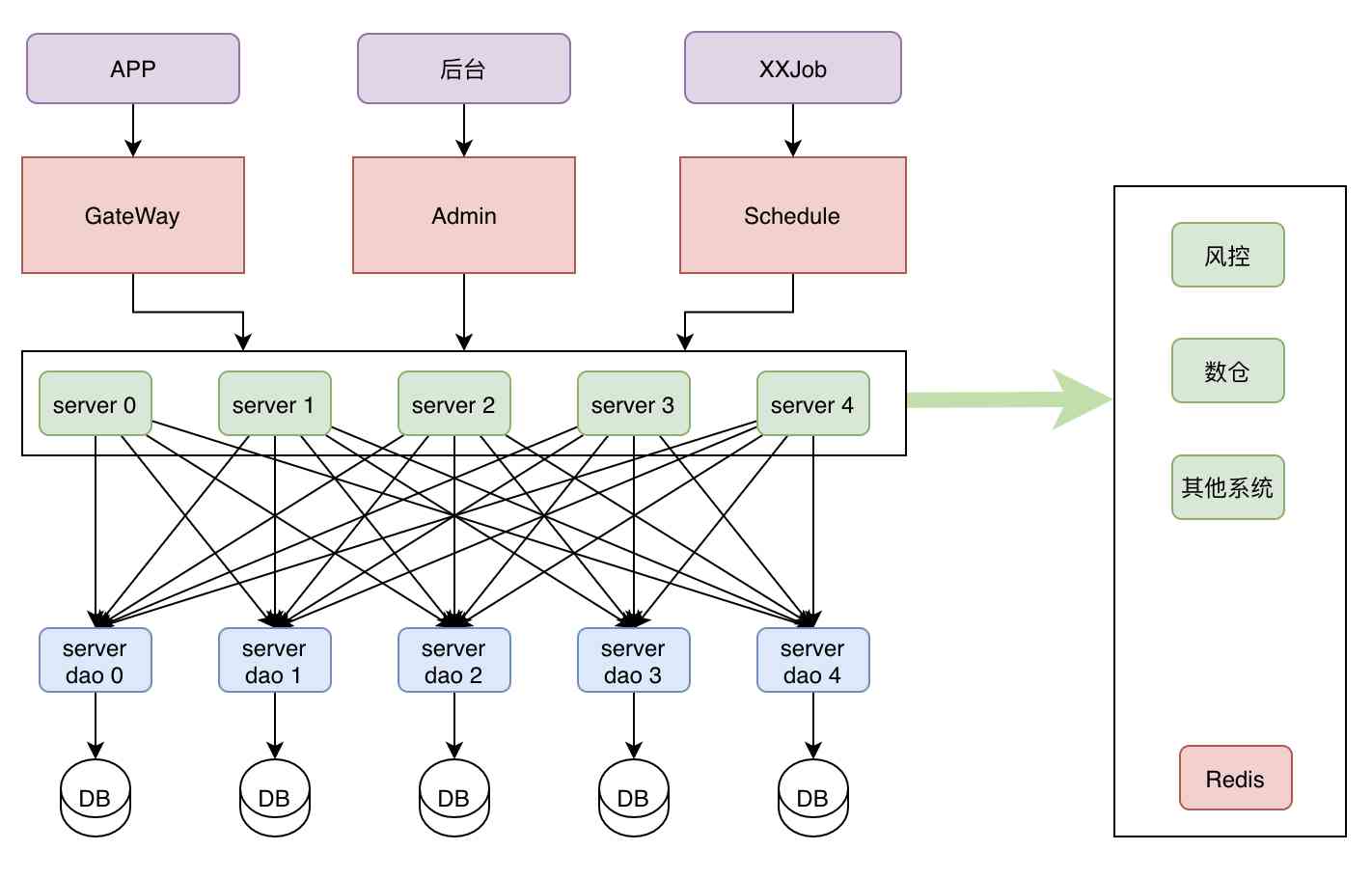 To introduce to you, this is my flow chart software—— draw.io