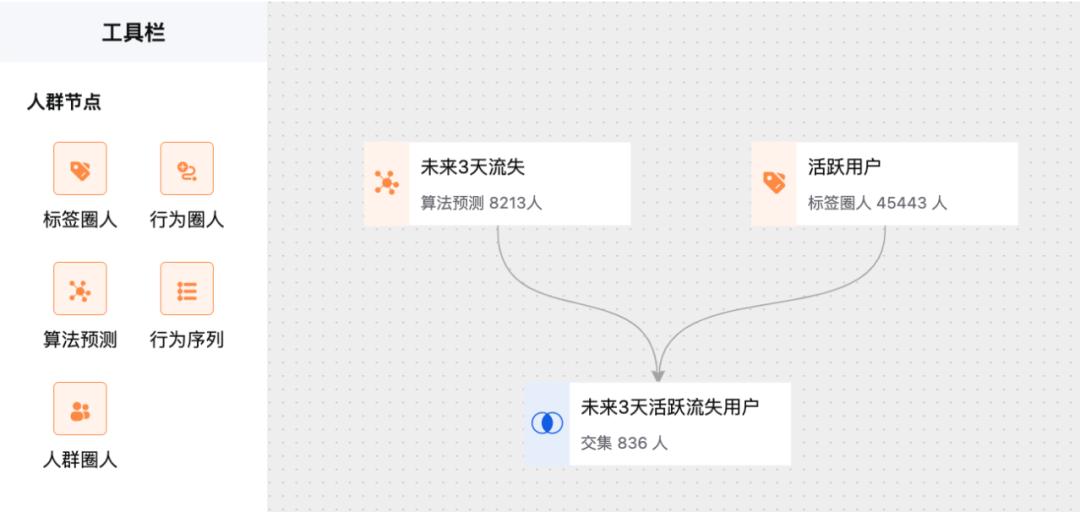 算法预测圈人节点demo截图