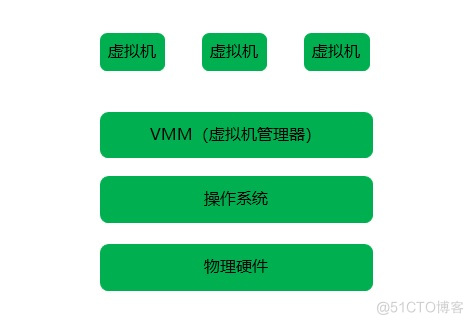 5G网络切片技术