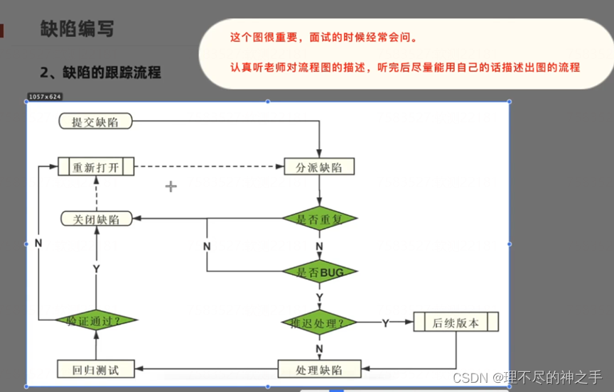 问题5：发现缺陷怎么办？缺陷的类型有哪些？