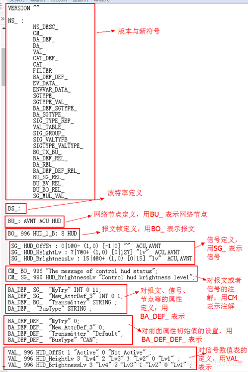 AUTOSAR从入门到精通100讲（103）-dbc文件的格式以及创建详解