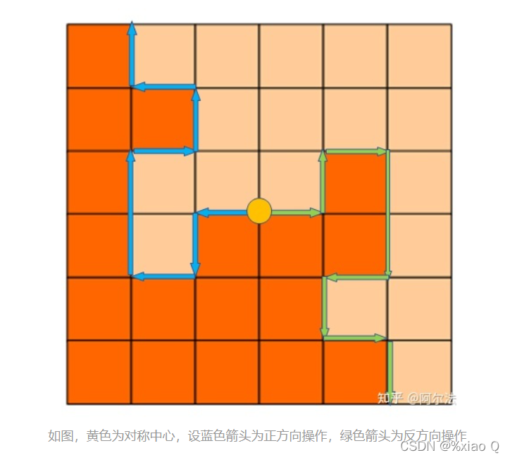 [Blue Bridge Cup 2017 preliminary] grid division