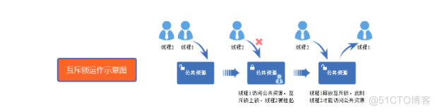 梅科尔工作室-14天华为培训三_优先级_05