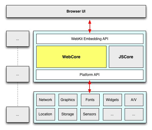 Apple has open source, but what about it?