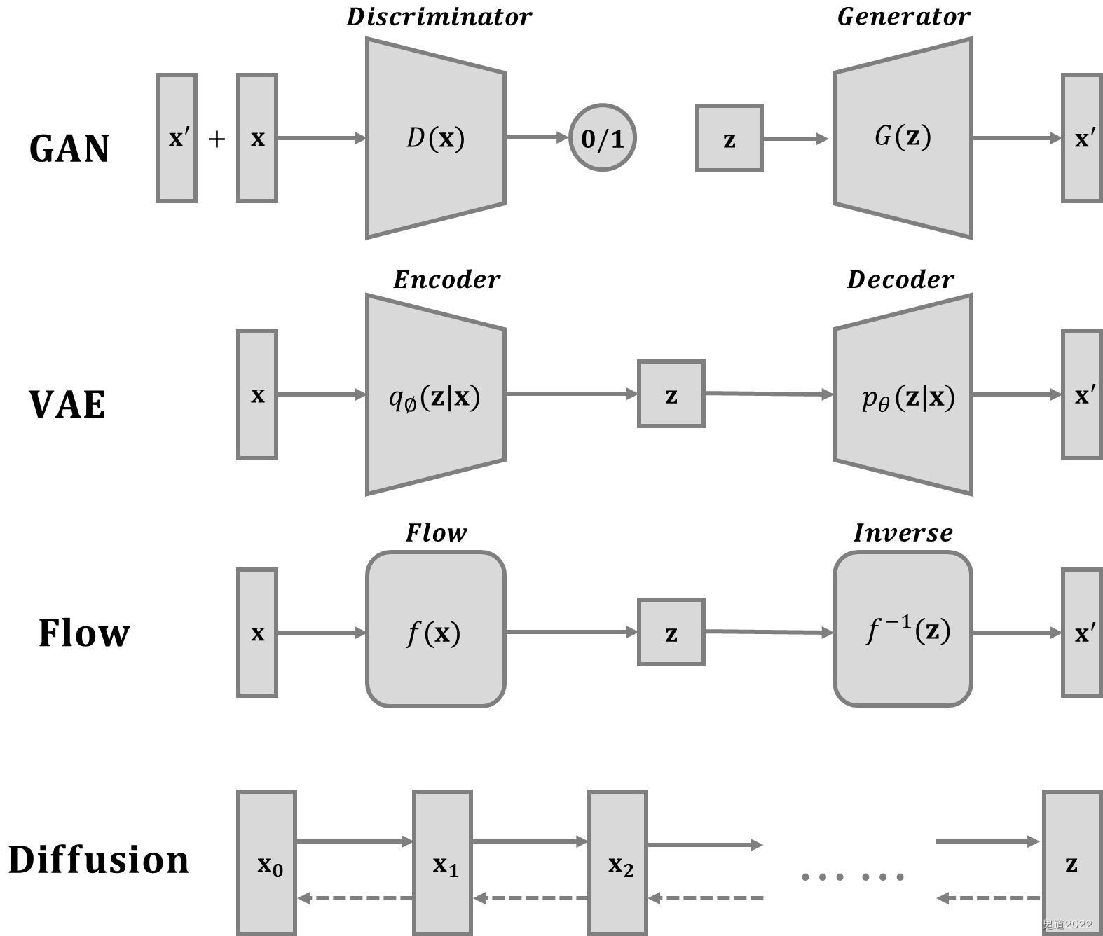 Detailed explanation of diffusion model