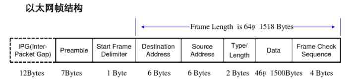 High performance library dpdk concise understanding