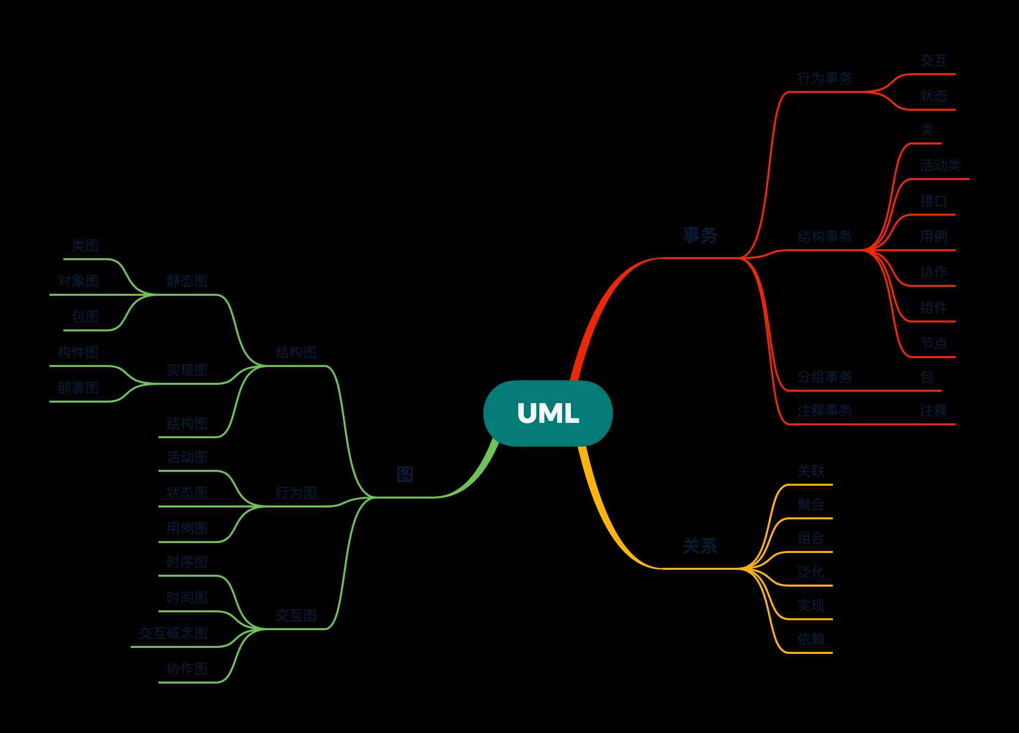 UML  Component diagram , From design patterns 