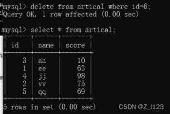 Fundamentals of SQL database operation