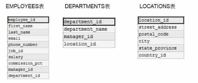 [MySQL] multi table query