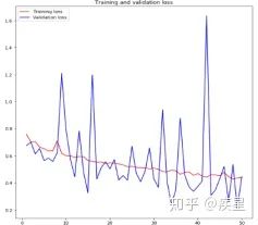 浅析深度学习在图像处理中的应用趋势及常见技巧