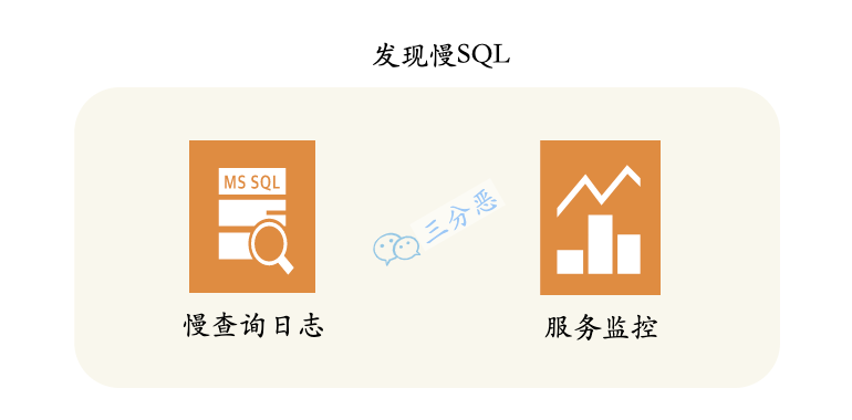 发现慢SQL