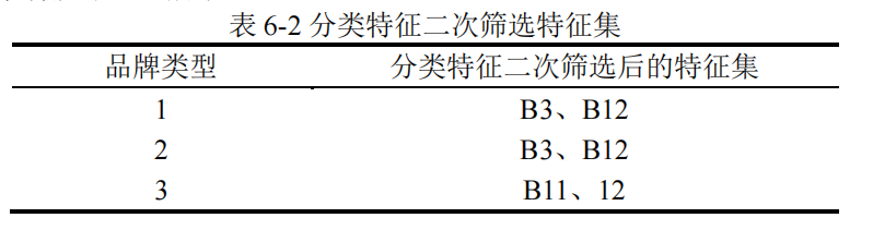 优秀论文以及思路分析02