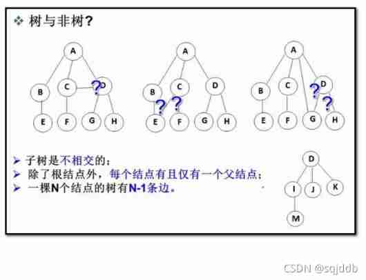 Introduction to tree and binary tree