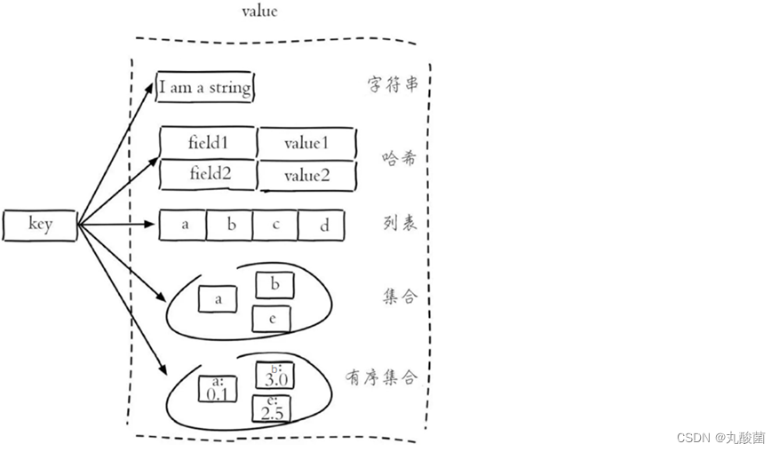 [外链图片转存失败,源站可能有防盗链机制,建议将图片保存下来直接上传(img-ylCUa7Cj-1653764706351)(assets/image-20210927111819871.png)]