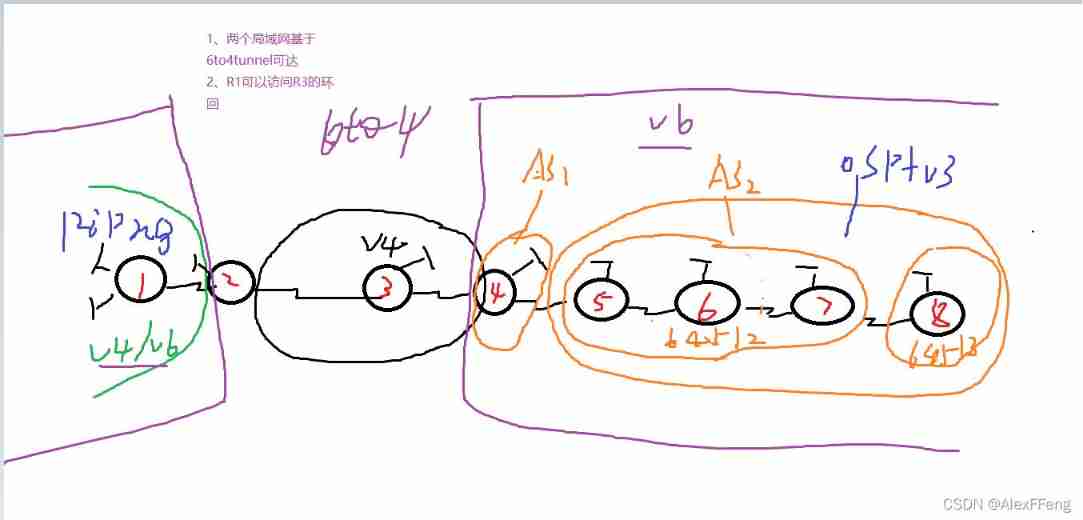 IPv6 comprehensive experiment