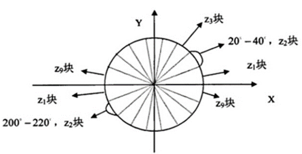 在這裏插入圖片描述