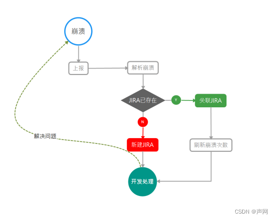 质量体系建设之路的分分合合