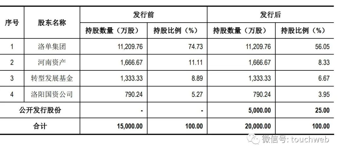 The IPO of mesk Electronics was terminated: Henan assets, which was once intended to raise 800 million yuan, was a shareholder