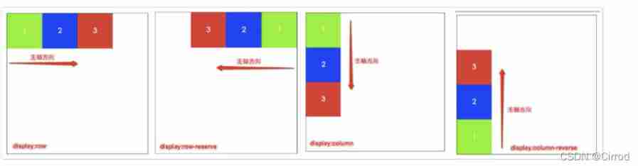 Flex --- detailed explanation of flex layout attributes