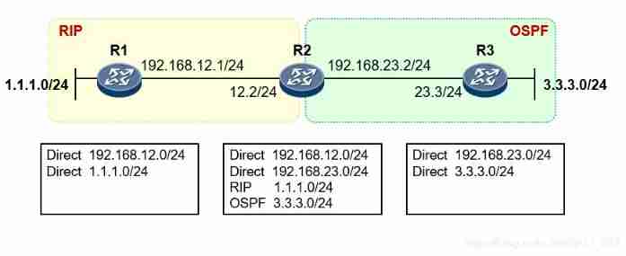 Data communication foundation - route republication